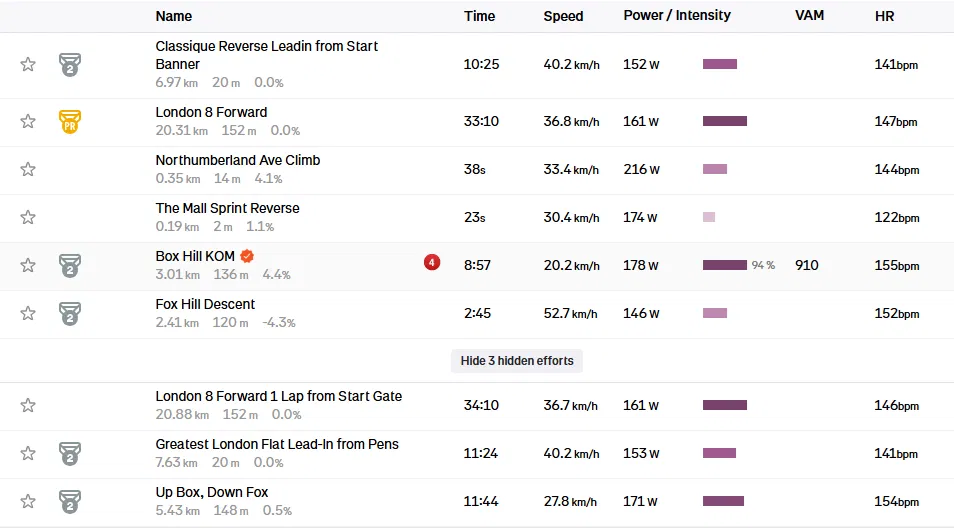 We Started With 7, Finished With 4: A London 8 Box Hill TTT Story Strava segment list for the London 8 ride showing Box Hill KOM, Fox Hill Descent and other efforts with times, power and heart rate