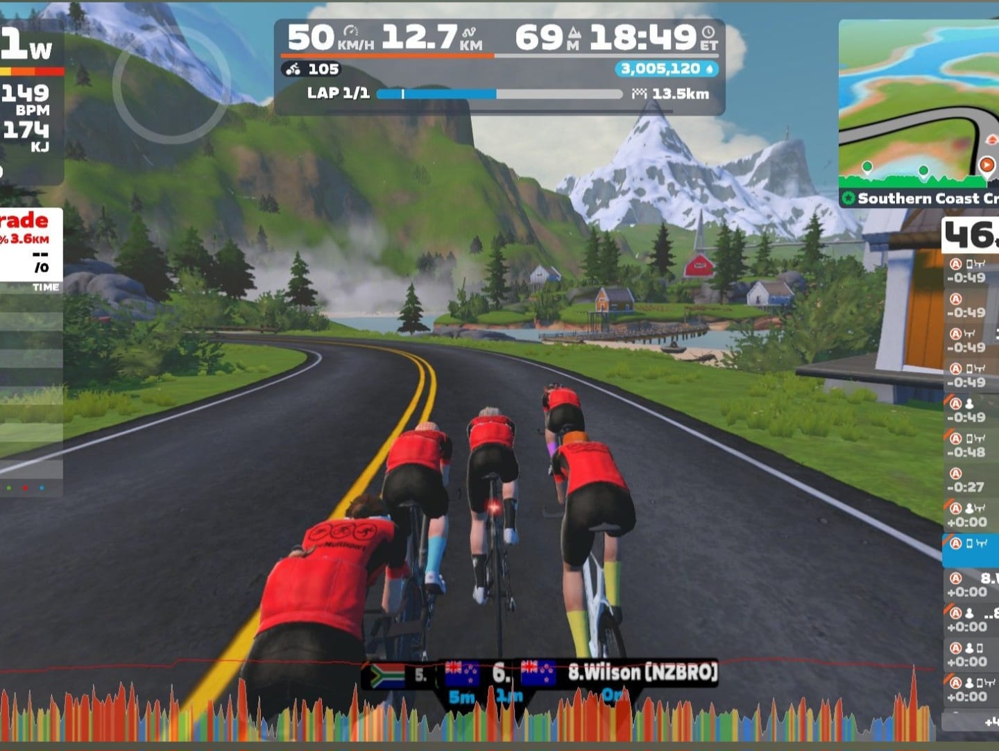 When a TTT Falls Apart: 8 Girls, One Pull Order, and Zero Draft Riders strung out on the road during a Zwift team time trial with no clear paceline