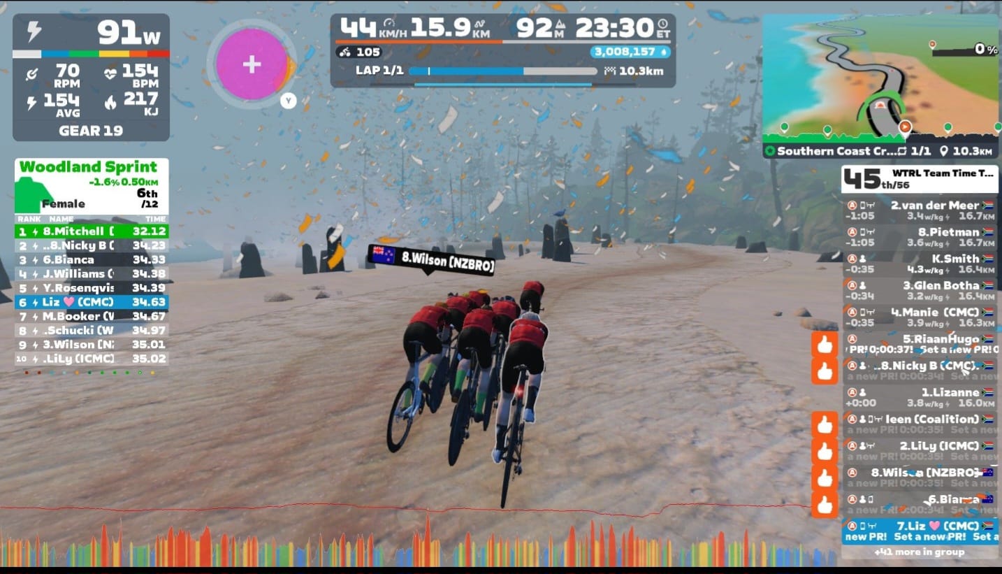 When a TTT Falls Apart: 8 Girls, One Pull Order, and Zero Draft Liz of CMC Sangria on the sprint leaderboard during a Zwift WTRL team time trial