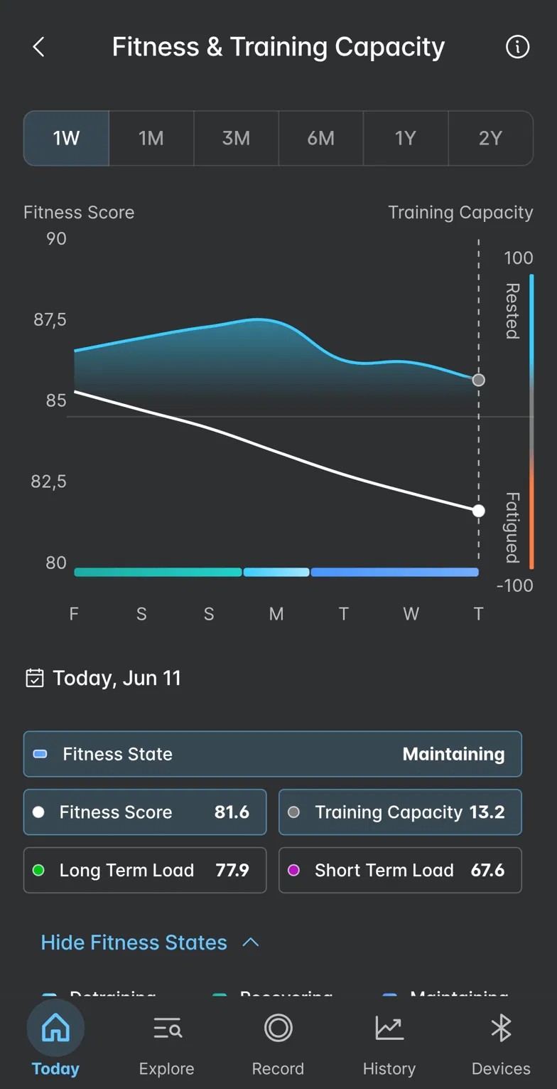 Wahoo app showing fitness score 81.6 in maintaining state and training capacity 13.2 pointing toward fatigued