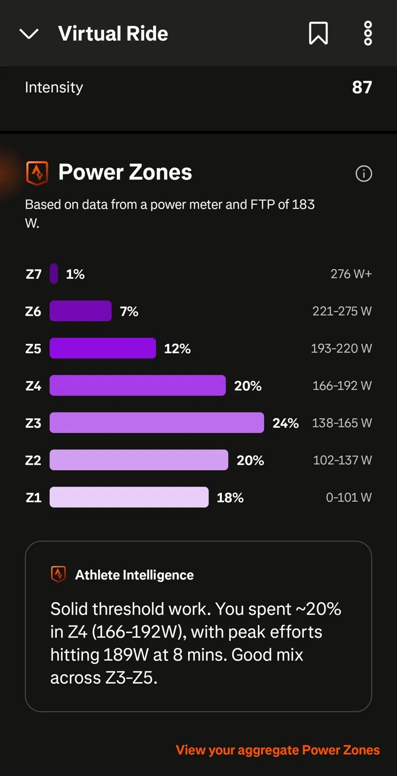 Wahoo power zone breakdown showing 24% in Z3, 20% in Z4 and 12% in Z5 with a peak of 189W at 8 minutes