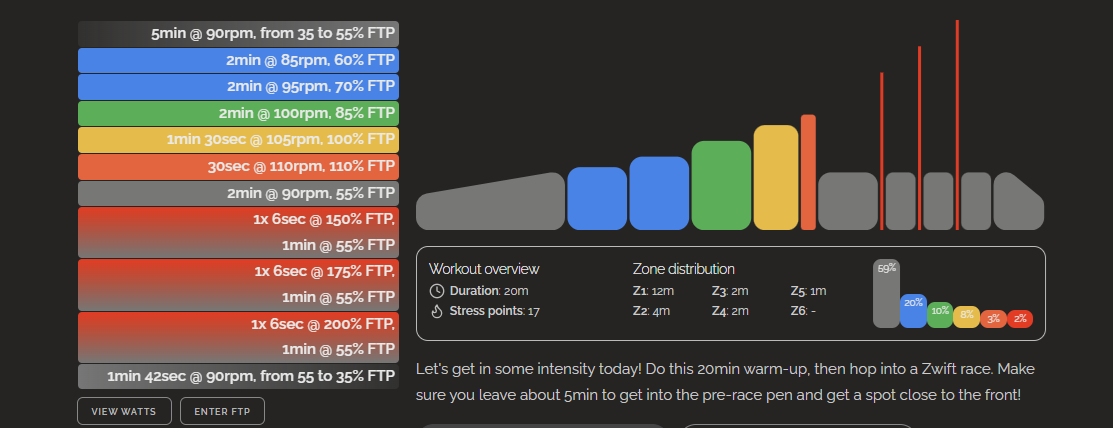 Is Your Zwift Warm-Up Quietly Wasting Your Best Watts? Zwift 20-minute warm-up workout showing structured zone build with three short openers at 150%, 175% and 200% FTP before a race start