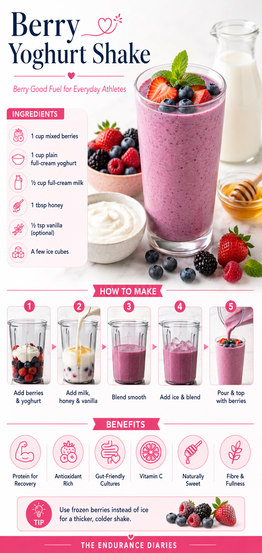 Recipes 🩷 Berry Yoghurt Shake recipe poster