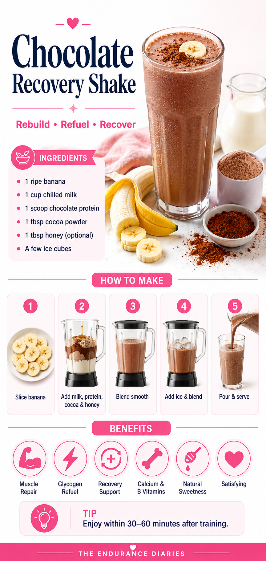 Recipes 🩷 Chocolate Recovery Shake recipe poster