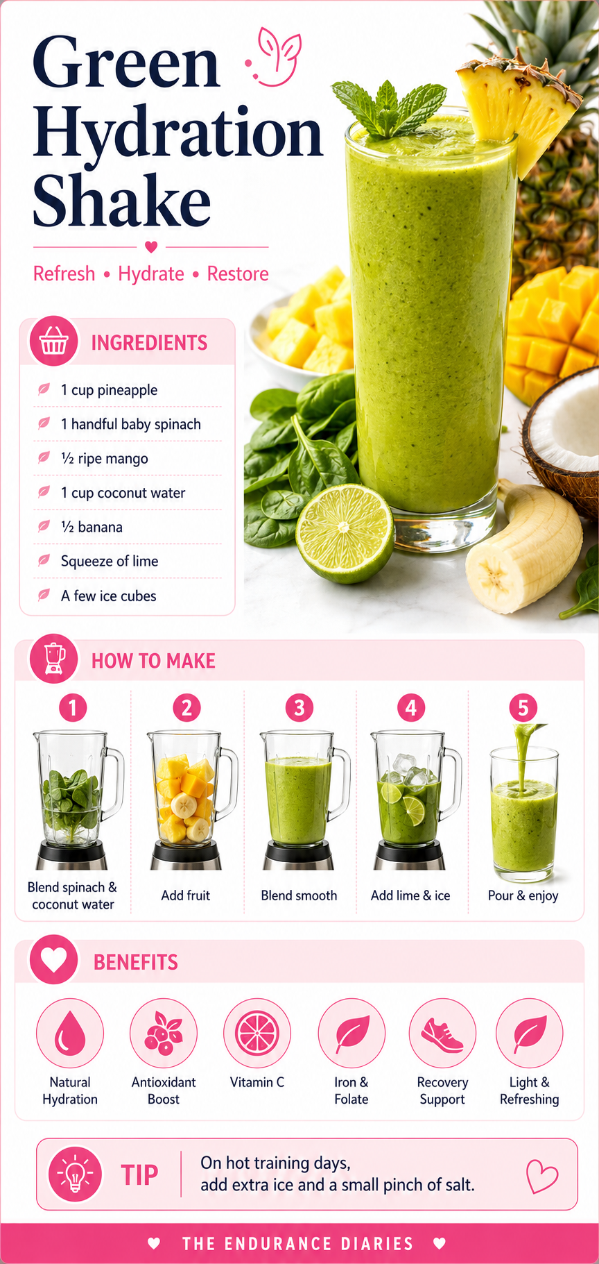 Recipes 🩷 Green Hydration Shake recipe poster