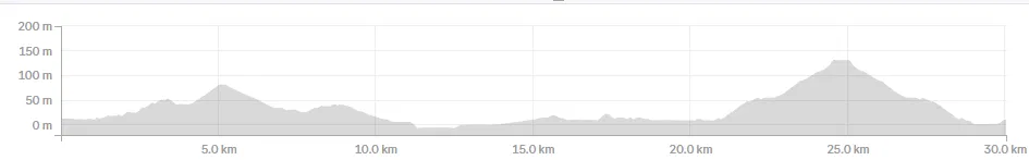 Legends and Lava: CMC Winter Series Stage 2 Race Recap route