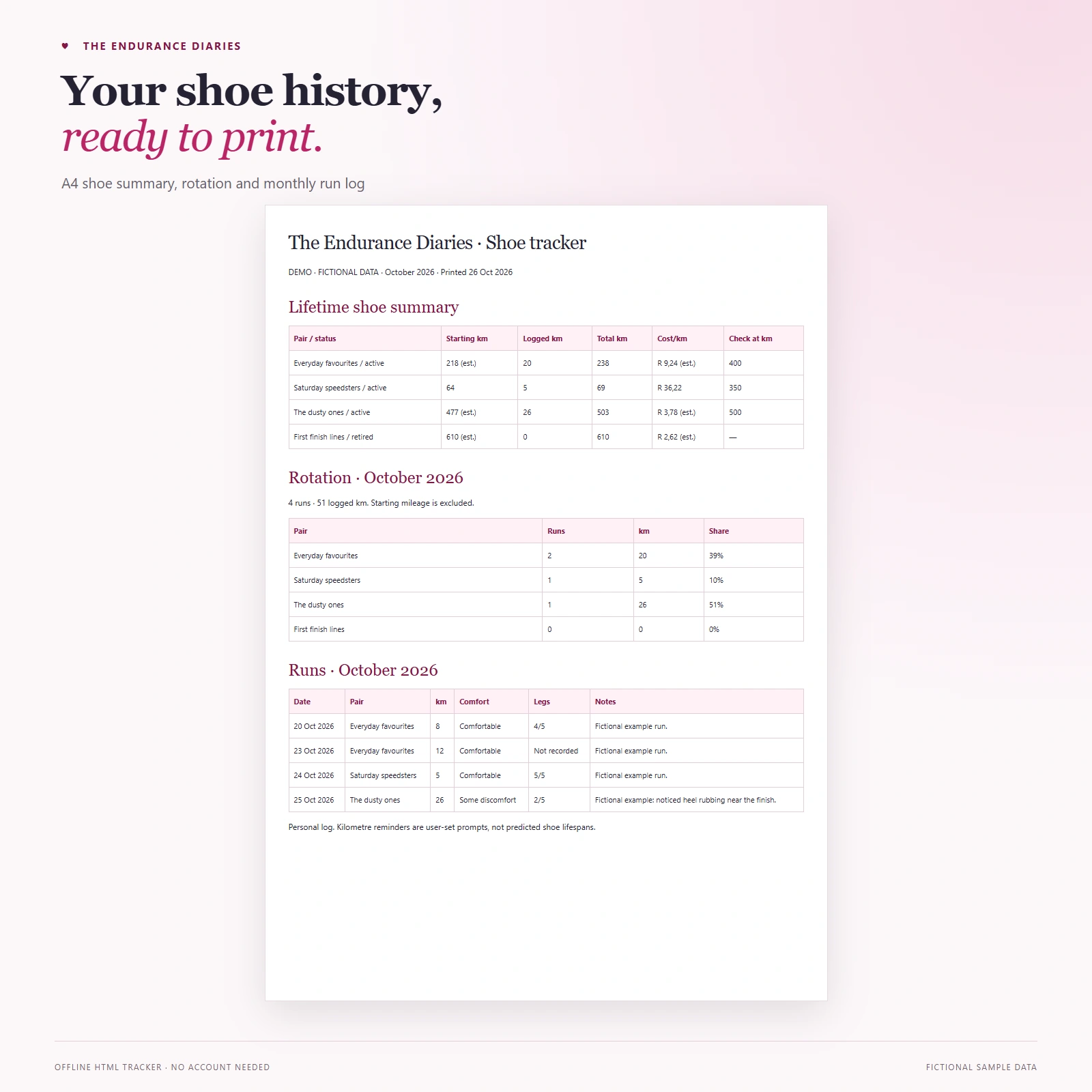 printable a4 running shoe log Printable running-shoe tracker showing a lifetime shoe summary, monthly rotation table and run log.